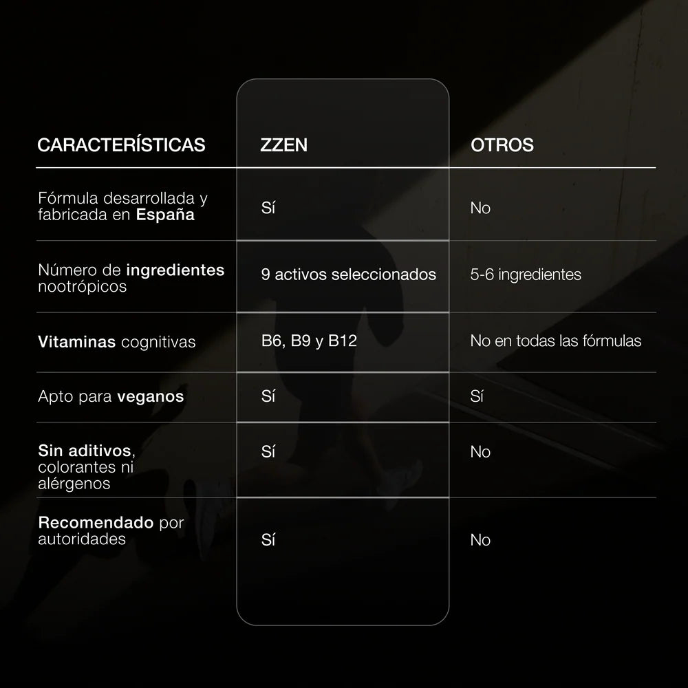 ZZEN Focus Nootrópico Natural - 30 Comprimidos.