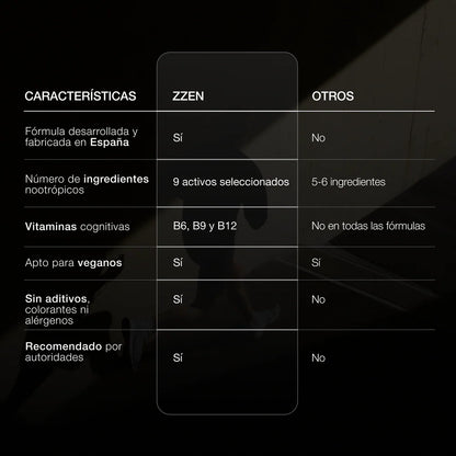 ZZEN Focus  Nootrópico Natural - 30 Comprimidos.